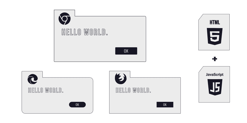 alert(“hello”) How to Add Alert Box in JavaScript [Updated]