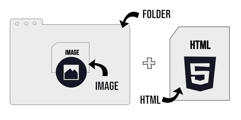 How to insert an image in HTML from a folder [With Examples]