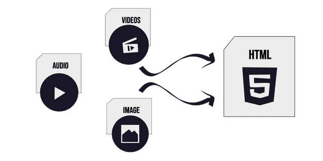 How to Insert Video in HTML using Notepad | Notepad++